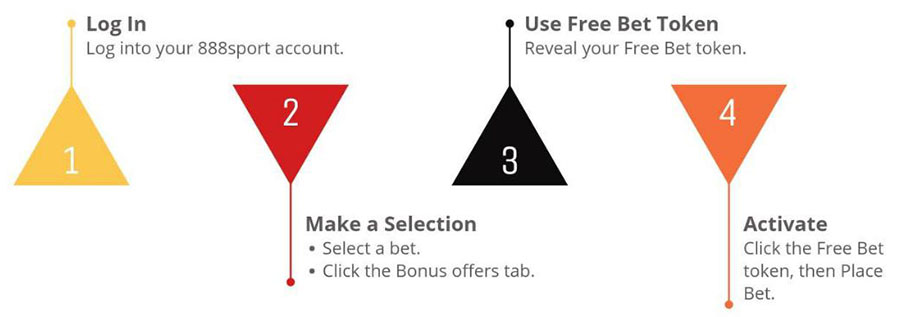 How to get a free bet