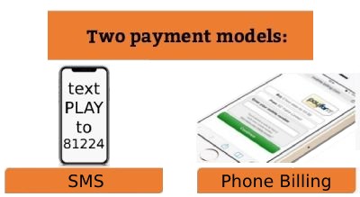 How to make a deposit via phone bill